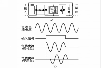 交流單相固態(tài)繼電器結構圖